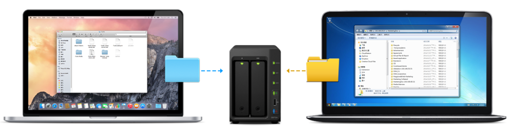 Synology NAS Solutions